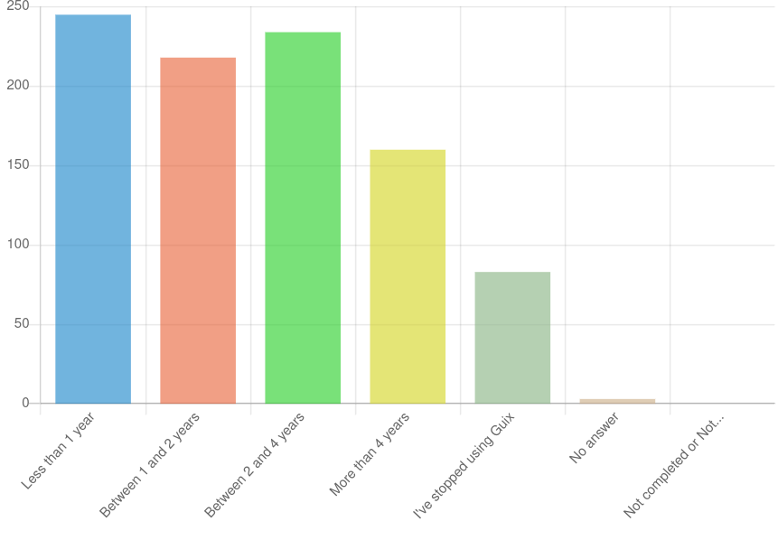 2024 Guix user survey: GNU Guix experience graph