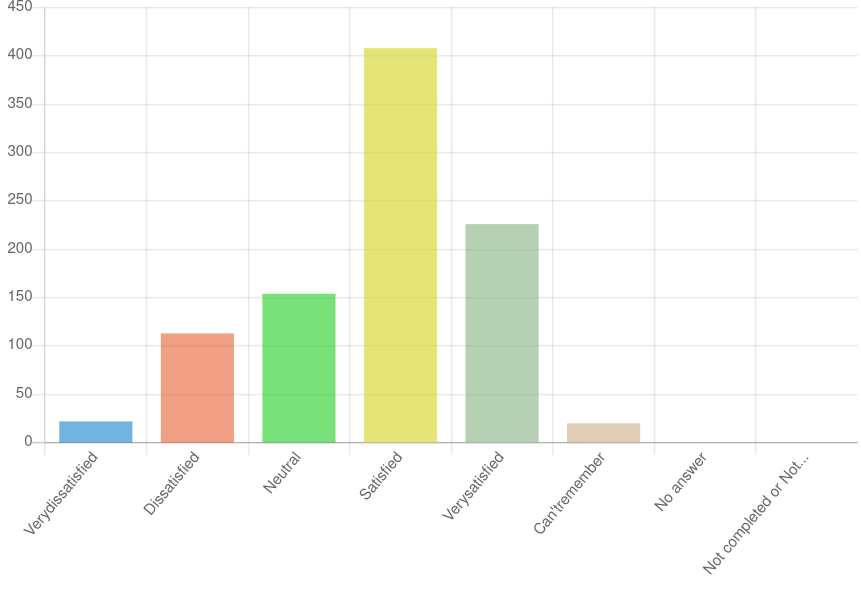 2024 Guix user survey: GNU Guix initial adoption satisfaction score