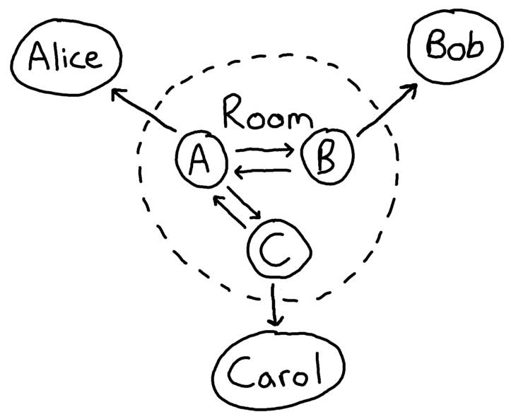 Brassica Chat unum diagram
